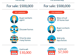 Redfin co-founder David Eraker is back with a completely new real estate brokerage model