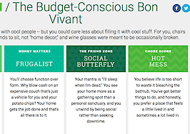 Trulia says I'm a budget-conscious bon vivant