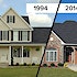 Infographic: Evolution of the American home, 1994-2014