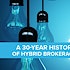 A 30-year history of hybrid brokerages