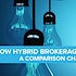 How hybrid brokerages differ: a comparison chart