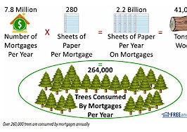 mortgage process paper consumption