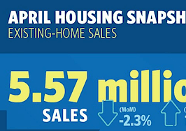 National Association of Realtors: Existing-home sales (and days on market) dropped in April