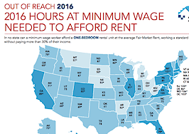 Rising costs putting pressure on renters: NLIHC study