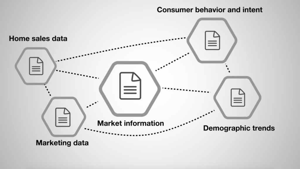Engel & Völkers debuts marketing tech platform